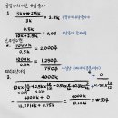 주당풀이 이미지