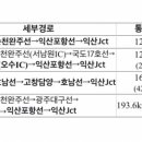 오리정주유소 이미지