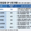 아주2로 이미지