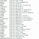 통도동물병원 이미지