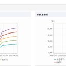 동국씨엠(주) 이미지