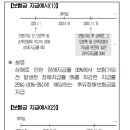 일반상해후유장해(20~100%)보장 특별약관 이미지