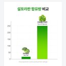 브로콜리약국 | 임신 준비 중 브로콜리 효능, 브로콜리 핏으로 챙겨본 후기