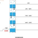 원유주유소 이미지
