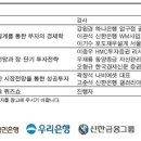 명품 이미지
