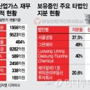 대성특수가스 이미지