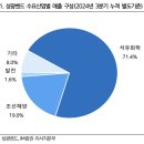 피팅 산업 분석 (성광벤드, 태광)