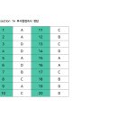 10월 750반 section 14 정답 이미지