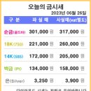 은평제일금거래소