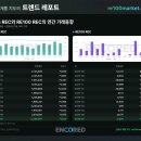 RPS REC와 RE100 REC의 월별 체결물량 및 평균가 ( 최근 12개월 ) 이미지
