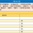 봉수리 물골 경로당 이미지