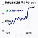 (주)신호엘리베이터 머니투데이