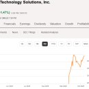 솔루션스테크놀러지 이미지