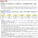 산내마을2단지 센트럴리움(공공임대) | 산내마을2단지 알아보기 파주 운정 A20BL LH 센트럴리움 아파트 10년 공공임대