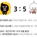 5월 6일 [리뷰] kt vs 한화 이미지