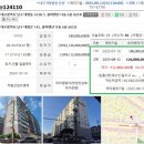 [11/8] 왕초보를 위한 부동산 경매(오전반) | 🏠 8개월 만에 매도 성공! 단기임대 &amp; 단기매도 전략의 결실