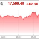 [2024년 8월 1일] 주식투자 최신핵심정보 (핵심주식시황/예상강세테마/급등주/상한가종목/가치주/테마주/공모주/미증시/국내증시) 이미지