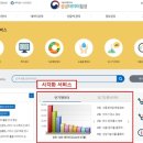 공공식품 이미지