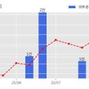 에이치엘디앤아이한라 주식회사 이미지
