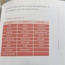 이명성 | 책 <오늘도 공방으로 출근합니다> 후기 _이명성 작가, 퇴사학교, 인상깊은 내용
