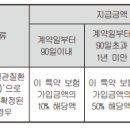 뇌혈관질환(Ⅰ)진단(간편가입Z)보장 특별약관[판매개시일:2023.08.01] 이미지