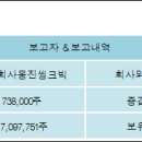 코웨이주식회사 이미지