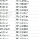 박성곤공인중개사사무소 네이버블로그