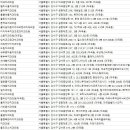 리더스탑치과의원 이미지