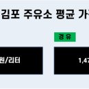 신김포농협대곶지점주유소 이미지