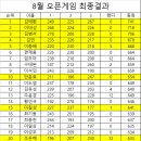 플렉스볼링센터 2026년 08월 오픈게임 결과 이미지