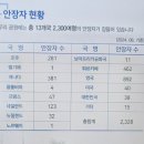 유엔기념공원 부산 이미지