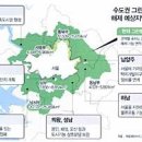 그린벨트