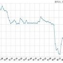 주식회사 포티스 이미지