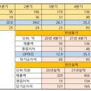 알엔씨바이오