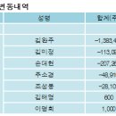 대화제약(주) 이미지