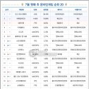 (주)게임리서치 이미지