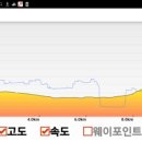 대장금마실길(1코스) 이미지