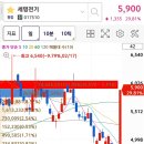 (주)세명전기 이미지