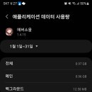 지난달 말부터 모바일 데이터 사용량이 비정상적으로 많아 접속이 부담됩니다. 이미지