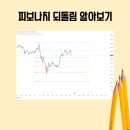 천둥번개가 치고일어나는중에 결과를 단정하는일은 아무 의미가 없다. 유무를초월하여 허세부리는일은 모두가 경계해야 할 덕목일 뿐이다. 이미지