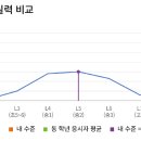 광문초등학교 이미지