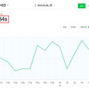 그로우로직