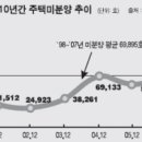 대한주택보증 민영화 관련 글(매일노동뉴스) 이미지