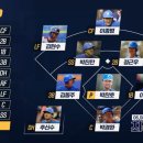 대호성님이 뽑은 대한민국 야구 국대 최강 라인업 이미지