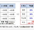 대중교통비 최대 53% 환급 ‘K-패스’ 5월로 앞당겨 시행 이미지