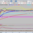(주)셀락바이오 이미지