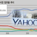 야후 이미지