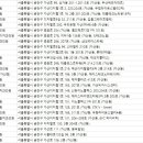 치아림치과의원 이미지
