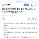 행동주의 공격에 순환출자 더 늘리는 사조그룹 '3%룰 비껴가기' 이미지