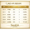 778 | [공지] 네이버 애드포스트 수익 778원 후기